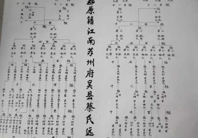 南音济阳郡原籍江南苏州吴县蔡氏远祖图